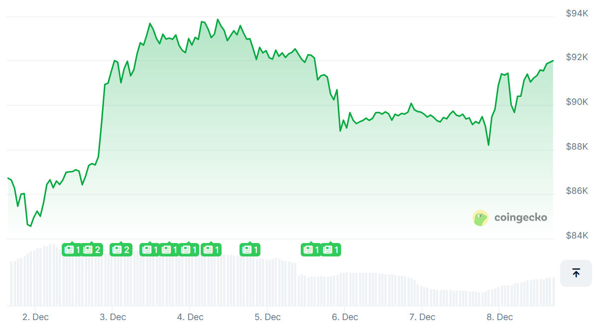 A Cautious Recovery for Cryptos Ahead of Fed Meeting