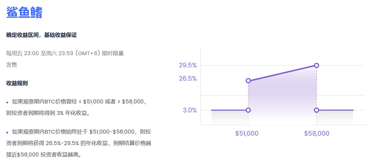 结构化产品研究总览