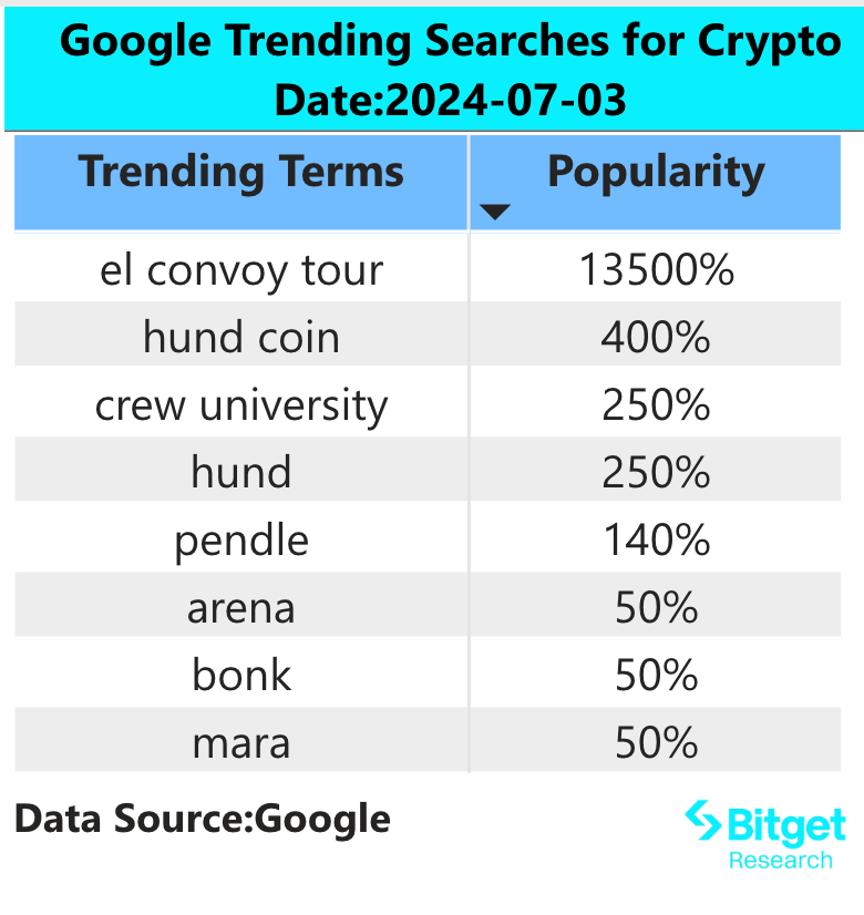 Bitget研究院：BTC突破64000美元失败持续回调，以太坊ETF通过前市场难有财富效应