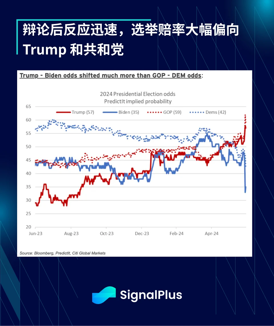 SignalPlus宏观分析特别版：Half Way Through