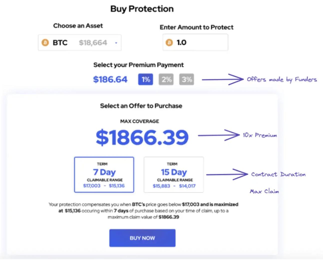 ByteTrade Lab：详解DEX创新功能，以dYdX、GMX、KTX和Bracket为例