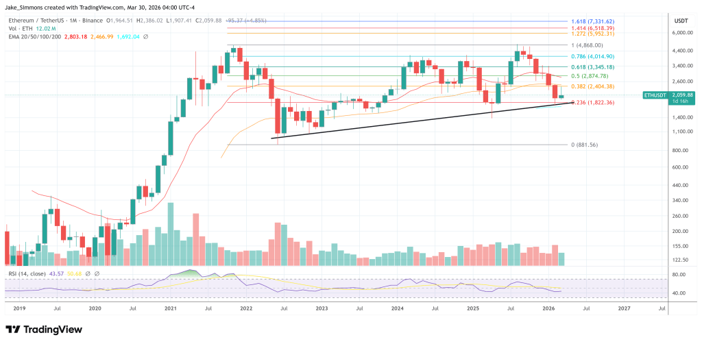 Ethereum Could Hit $40,000 And Beat Bitcoin, Standard Chartered Says