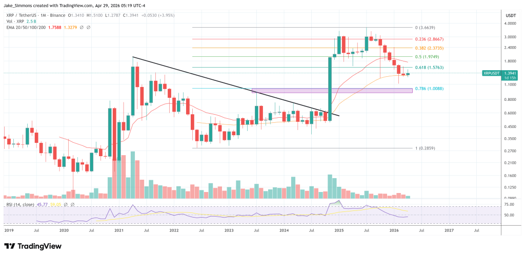 XRP Faces Fragile Setup As Whale Selling Meets Retail Buying