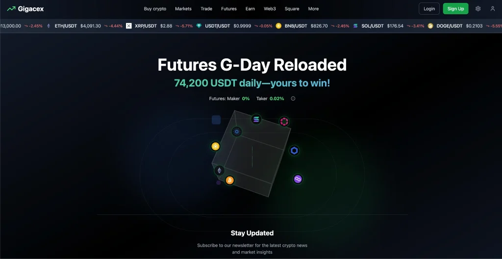 futures-g-reloaded