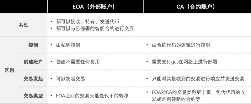 长文深度解读“账户抽象”：7年路线演化及赛道图谱