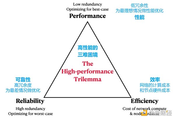 全面对比Aptos与Solana：Aptos将成为Solana的强劲对手？