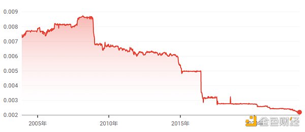 尼日利亚：第二大比特币使用国，加密货币成长的 “摇篮”