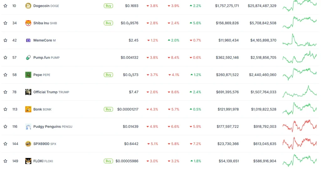 meme coins