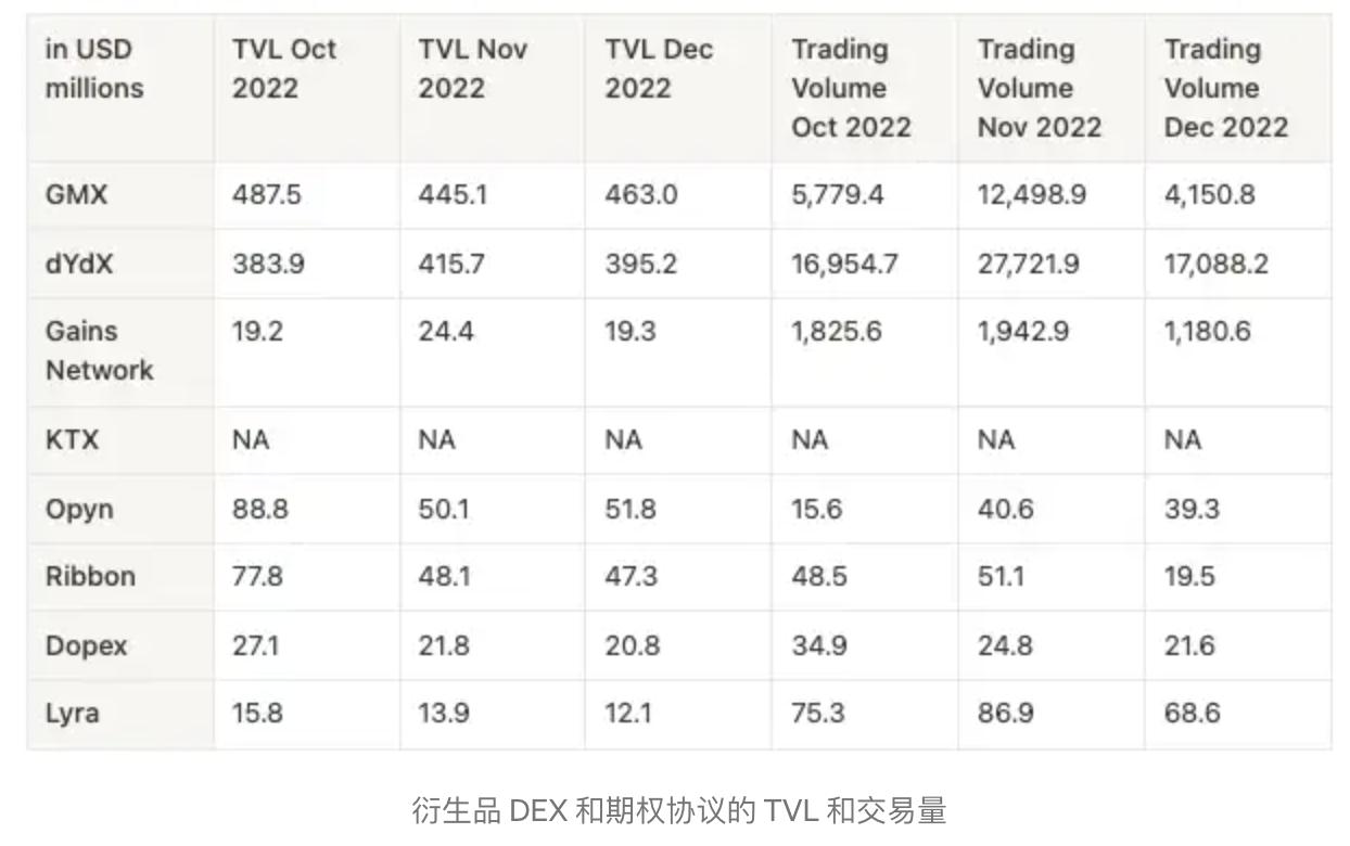 ByteTrade Lab：详解DEX创新功能，以dYdX、GMX、KTX和Bracket为例