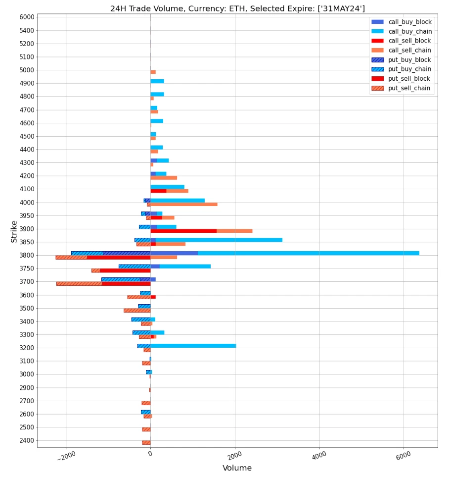 SignalPlus波动率专栏(20240529)：IBIT超越GBTC