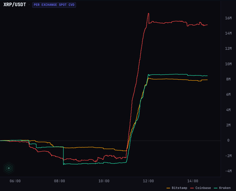 XRP USDT Price Chart