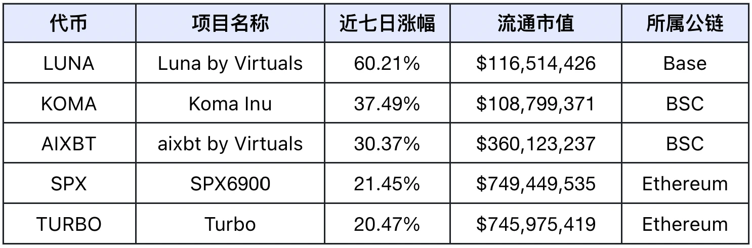 双节期间市场疲软，明年Q1或迎来上涨行情 | Frontier Lab 加密市场周报