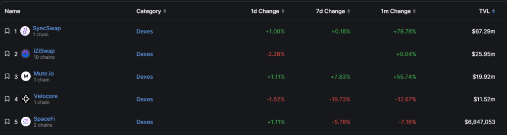 zkSync头部DEX对决：Syncswap vs iZiswap