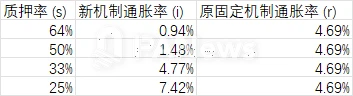 Solana新提案引社区争议，通胀革命背后的利益博弈