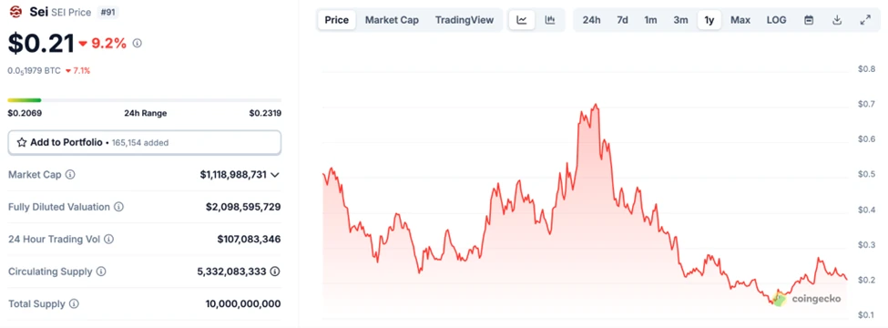 BitMEX Alpha：爆发在即的3只潜力山寨币