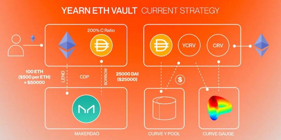 Web3新时代：跨链、可组合性和链间互操作性