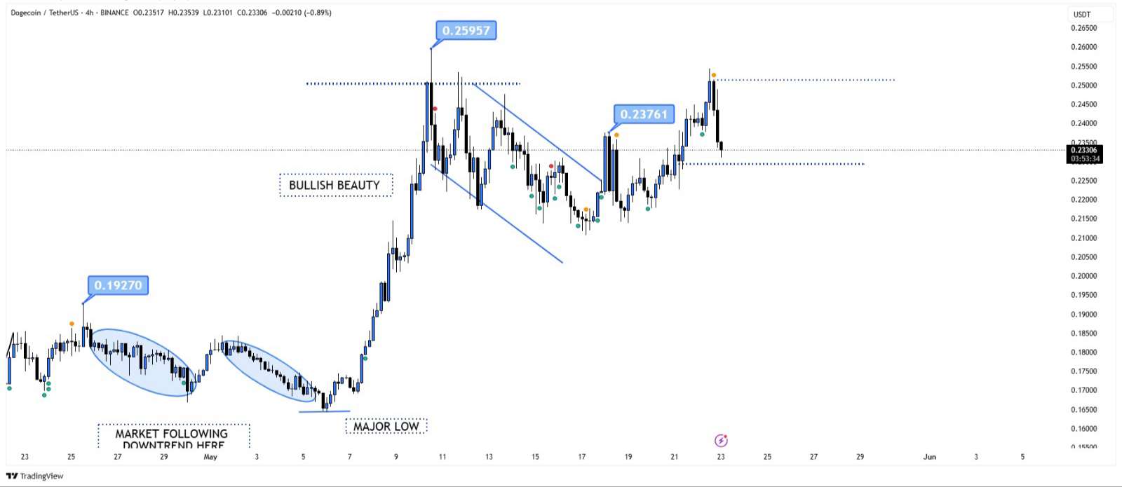 price-chart