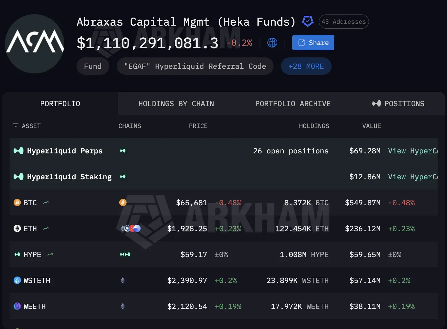 Abraxas Capital，让链上分析师头皮发麻的机构