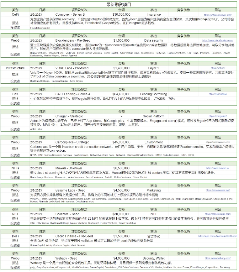 Foresight Ventures Weekly Brief：市场剧烈波动，山寨全面瀑布