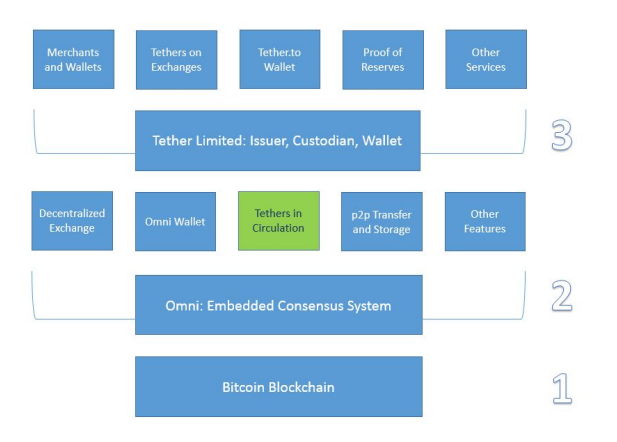 Cross-Chain Stablecoin Architecture: Three Approaches to Multi-Chain Design