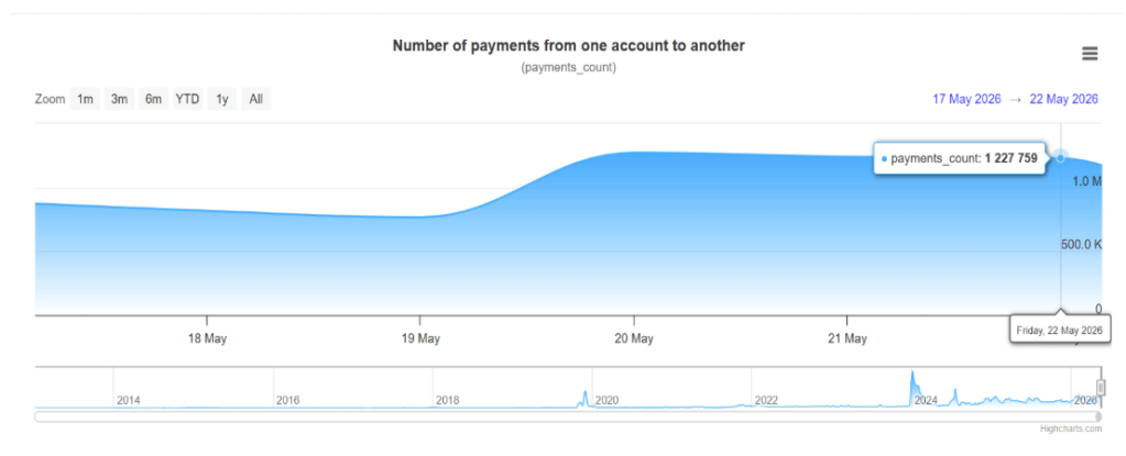 Key Volume Signals Are Driving XRP Momentum Amid Market Uncertainty