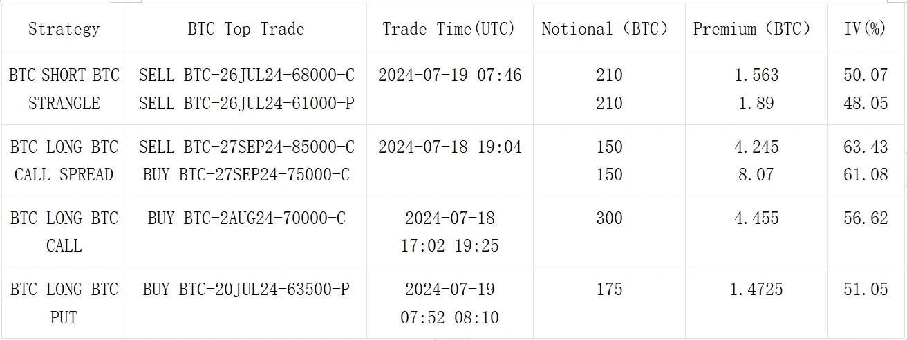 SignalPlus波动率专栏(20240719)：一盆冷水