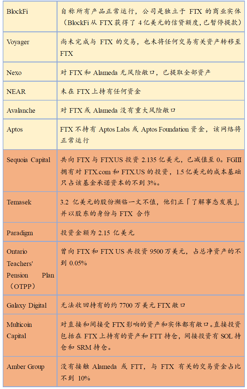 雷曼时刻，交易所和投资者如何应对？