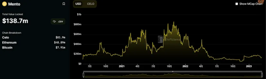 LD Capital：万字复盘USDC脱锚风波中的危与机