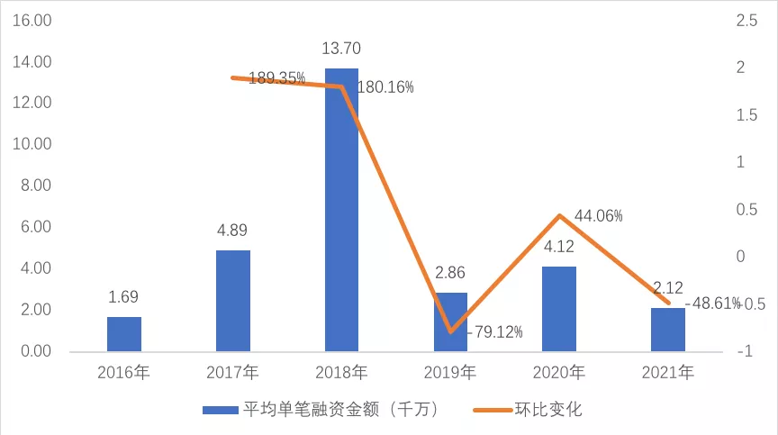 中国区块链