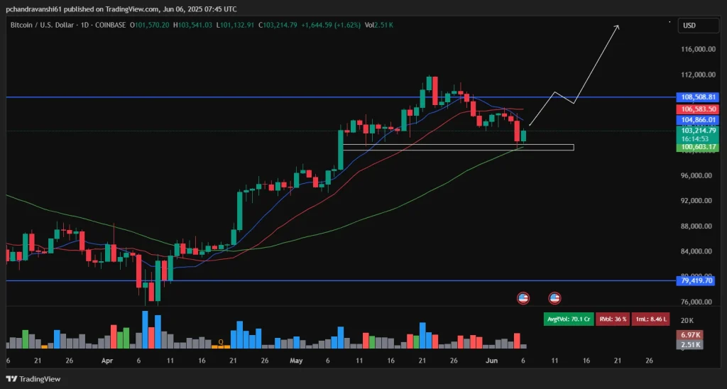 Source: TradingView