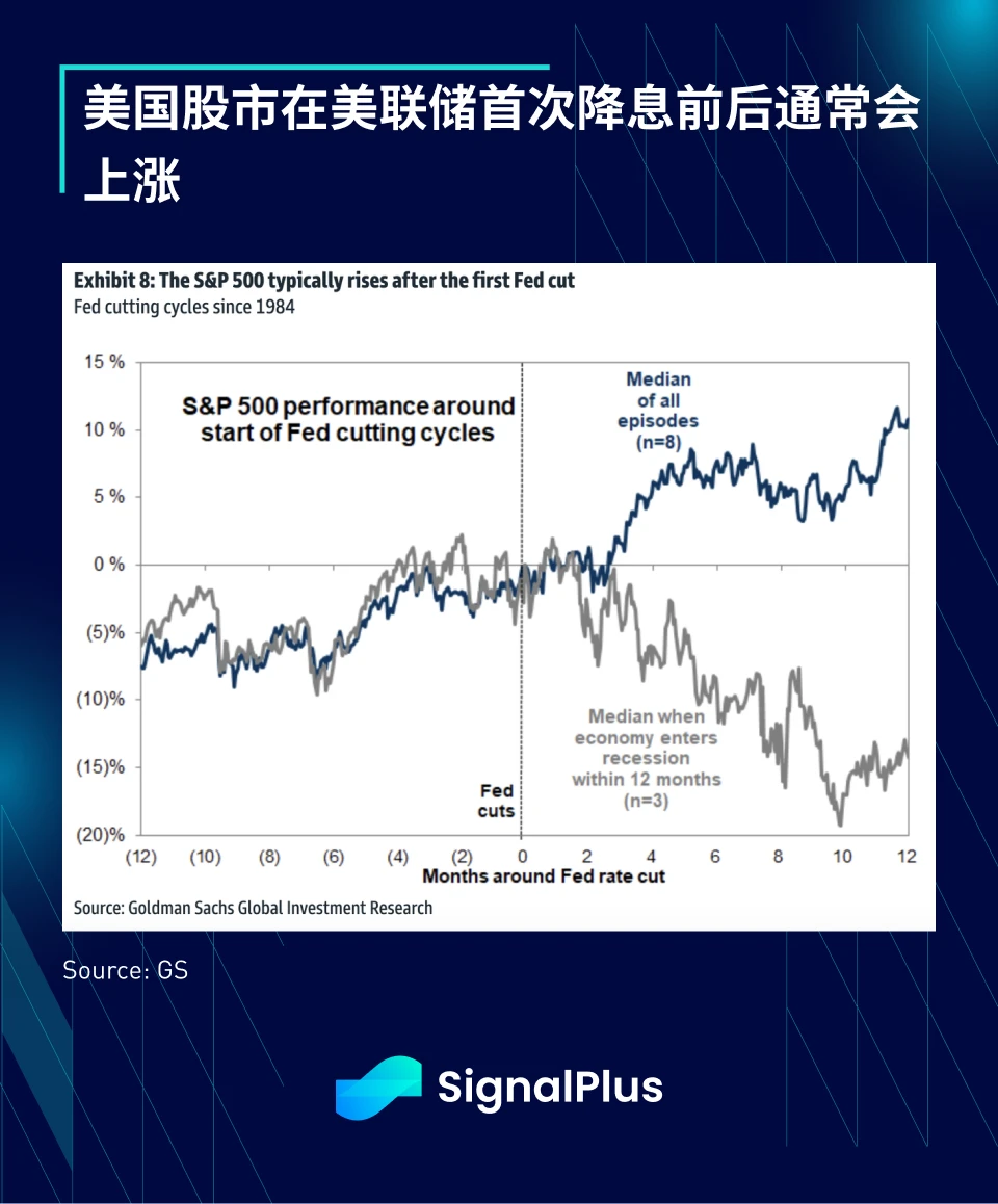 SignalPlus宏观研报(20231207)：宏观经济放缓，加密市场持续复苏