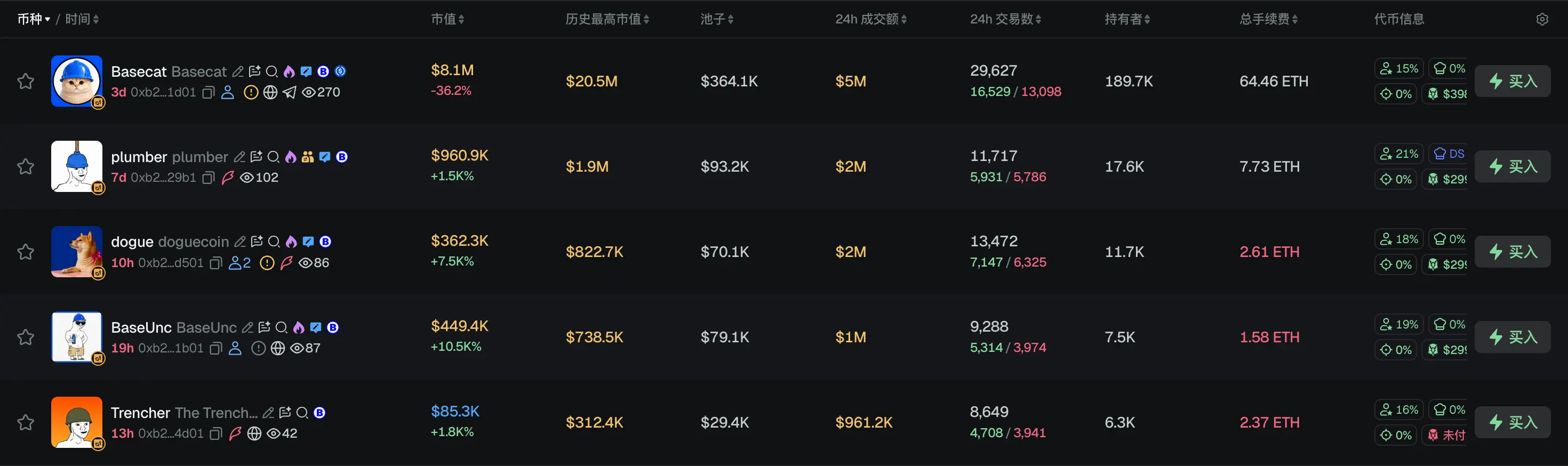 早报｜美司法部对风险投资巨头 a16z 展开反垄断调查；Anthropic 年化营收超 650 亿美元，估值或达 2 万亿美元冲刺 IPO