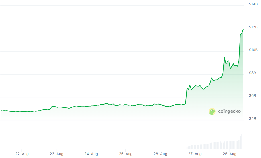 Trump Media & Crypto.com's New Partnership Brings CRO Token Into Focus