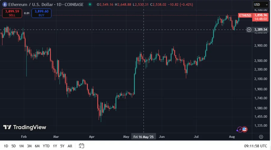 ETHUSD 