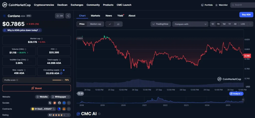 Chart762462 1
