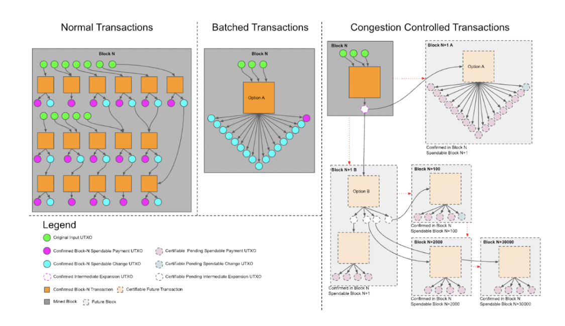 HashKey Capital研报：Covenants，<a href=