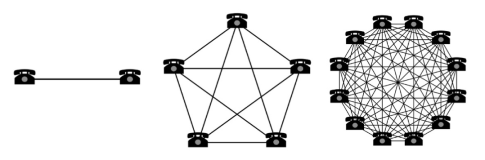 Web3游戏中的网络效应：游戏平台如何通过代币激励增强网络效应？