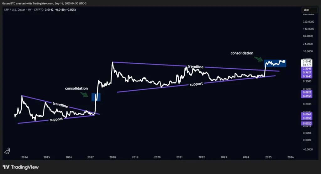 chart14134