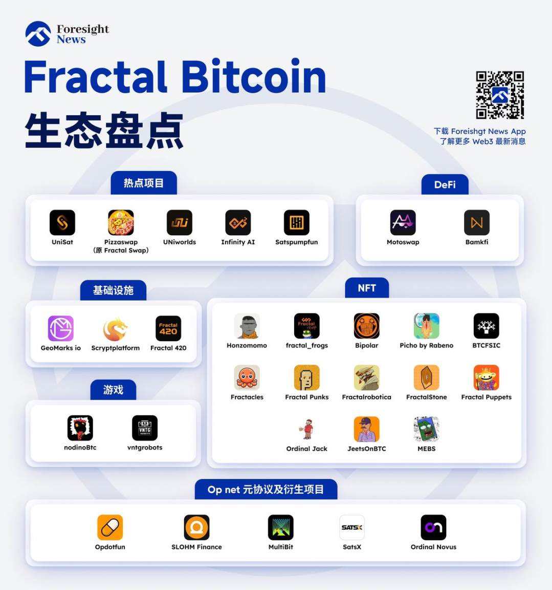 技术创新or炒作叙事？分形比特币早期生态一览