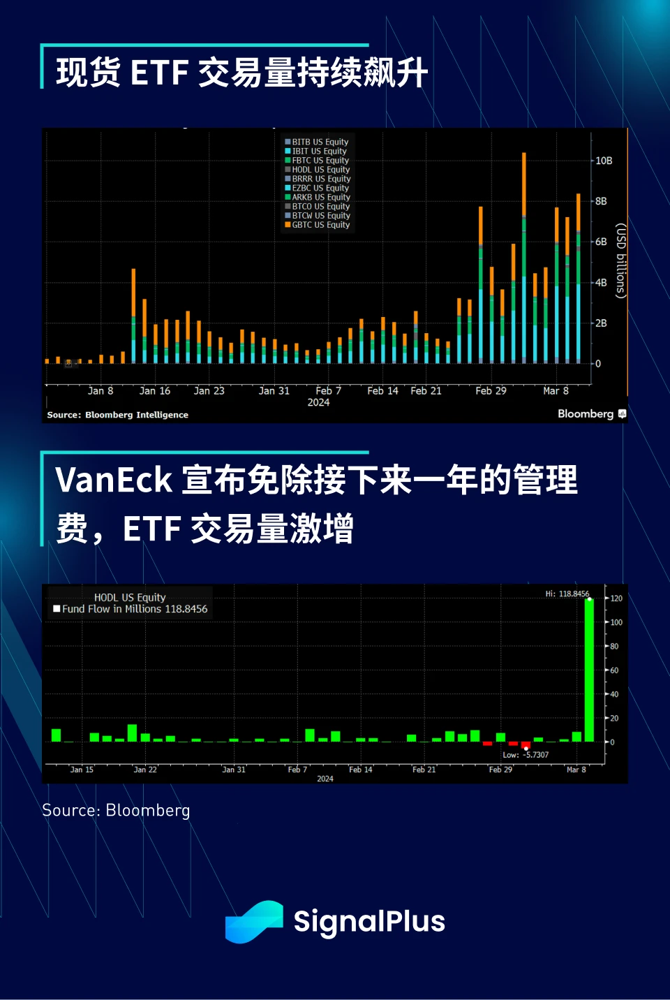 SignalPlus宏观分析(20240313)：CPI数据超预期，风险资产再次反弹