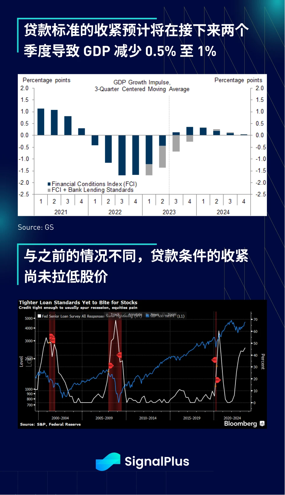 SignalPlus宏观研报(20230802)：宏观数据疲软，BTC继续小幅盘整