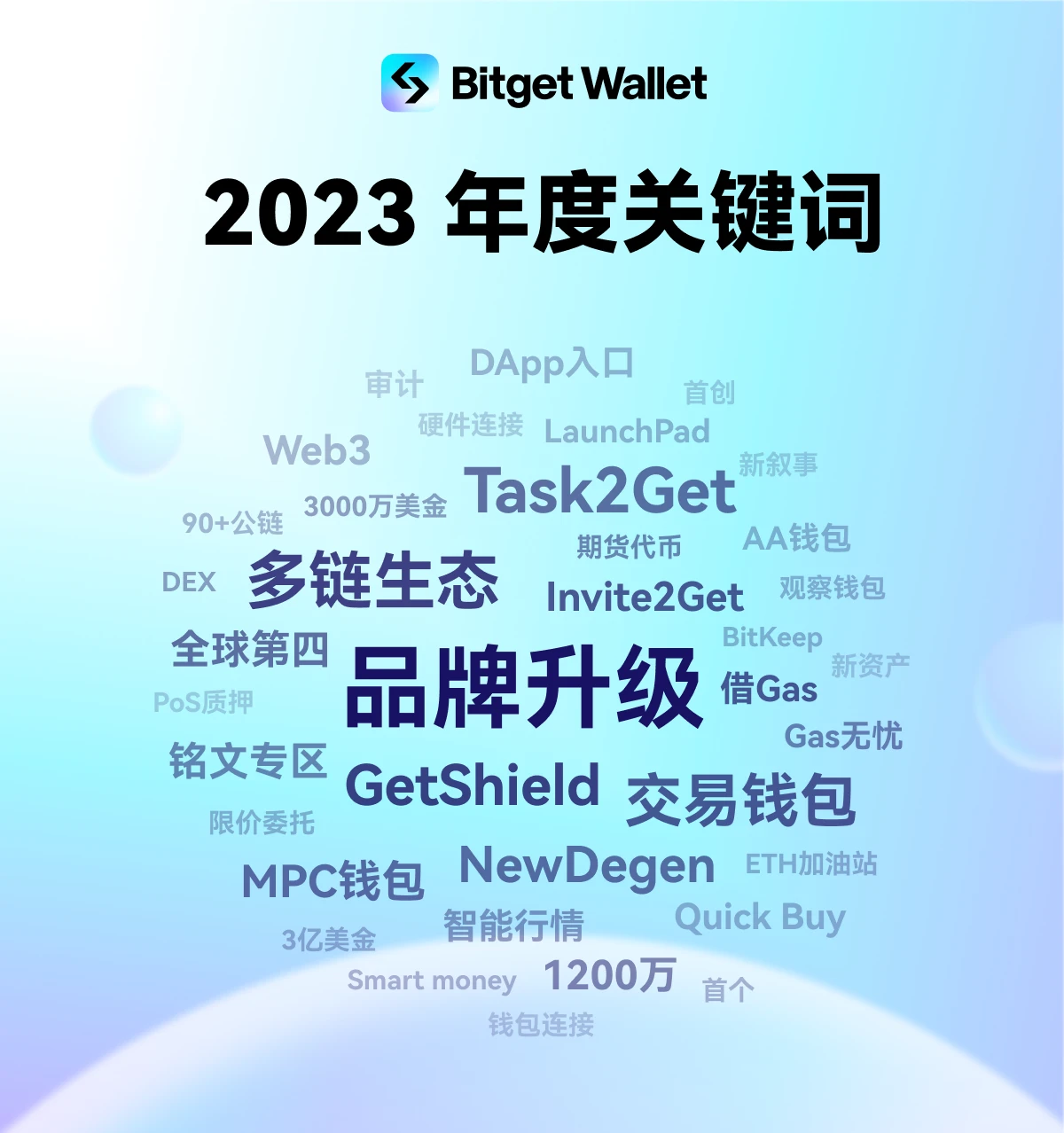 Bitget Wallet 2023年度关键词：品牌升级和Web3交易