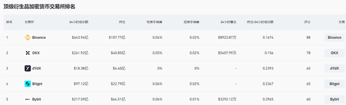 从BBO到T2T2，一文详解Bitget Launchpad财富效应