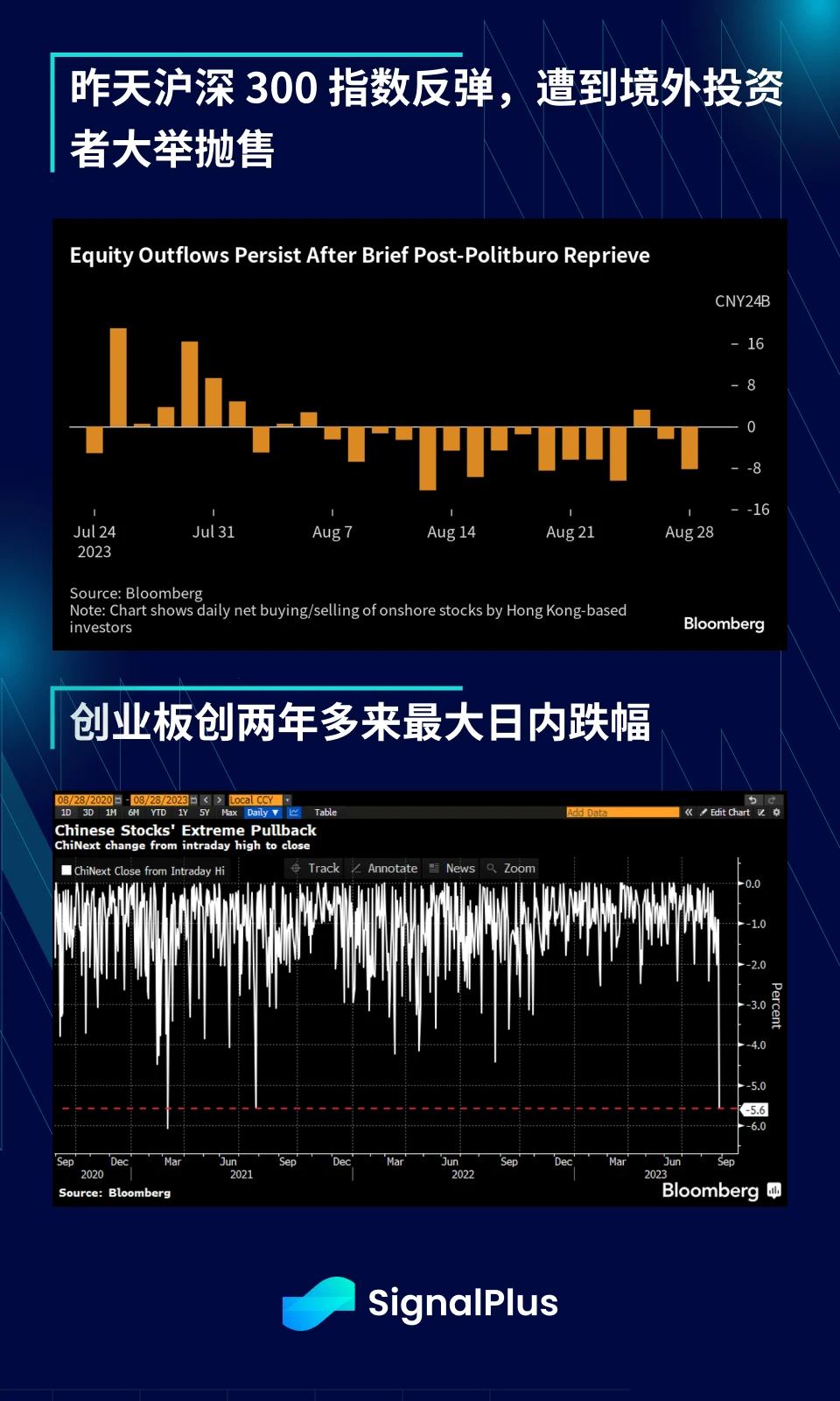 SignalPlus宏观研报(20230829)：香港迎来虚拟资产新时代