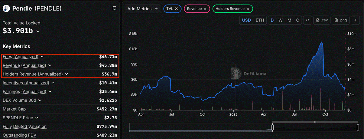 抄底良机？深度解析“真实收益”DeFi代币