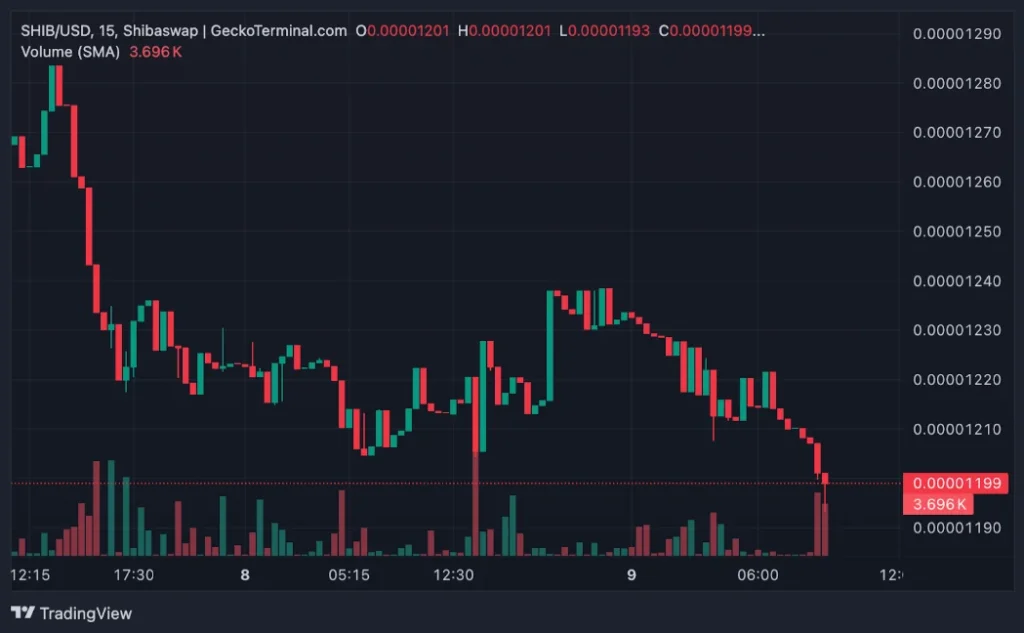 chart87
