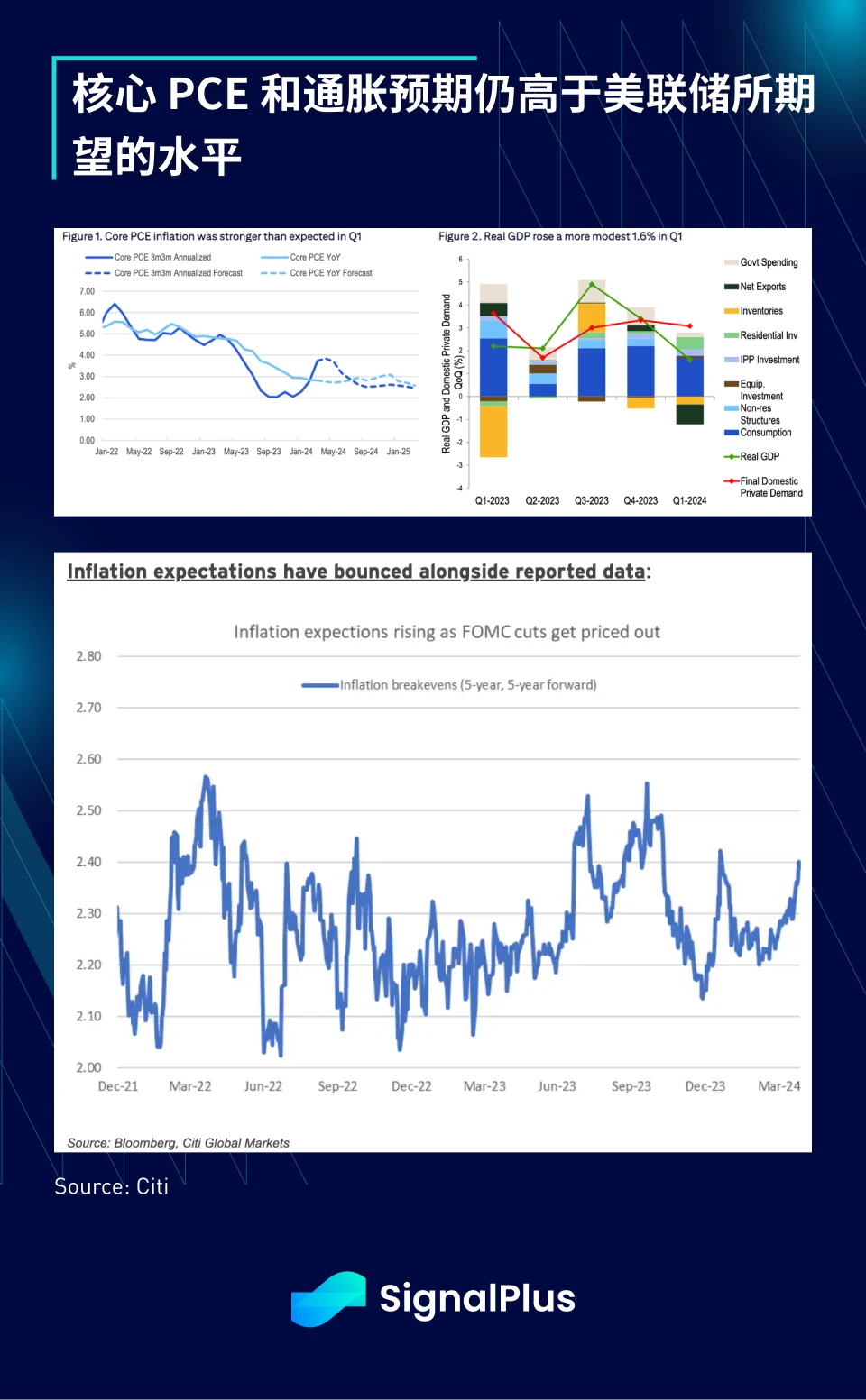 SignalPlus宏观分析(20240429)：核心PCE数据持续偏高