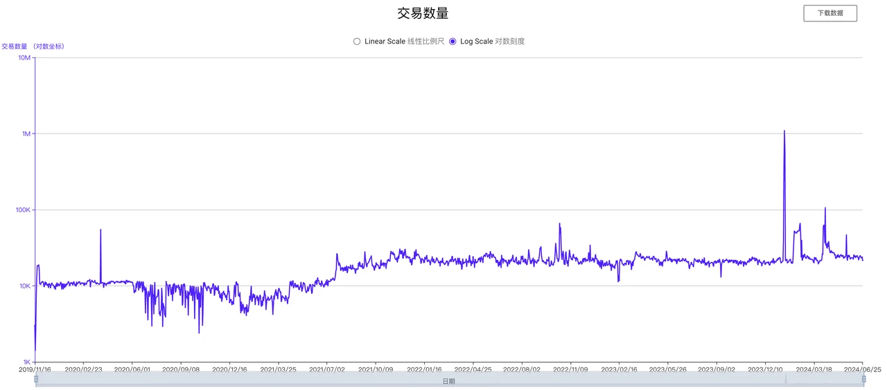 CKB：价值被严重低估的BTC-L2