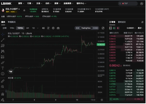 3.04%的逆袭：解码LBank如何在CEX红海市场超车