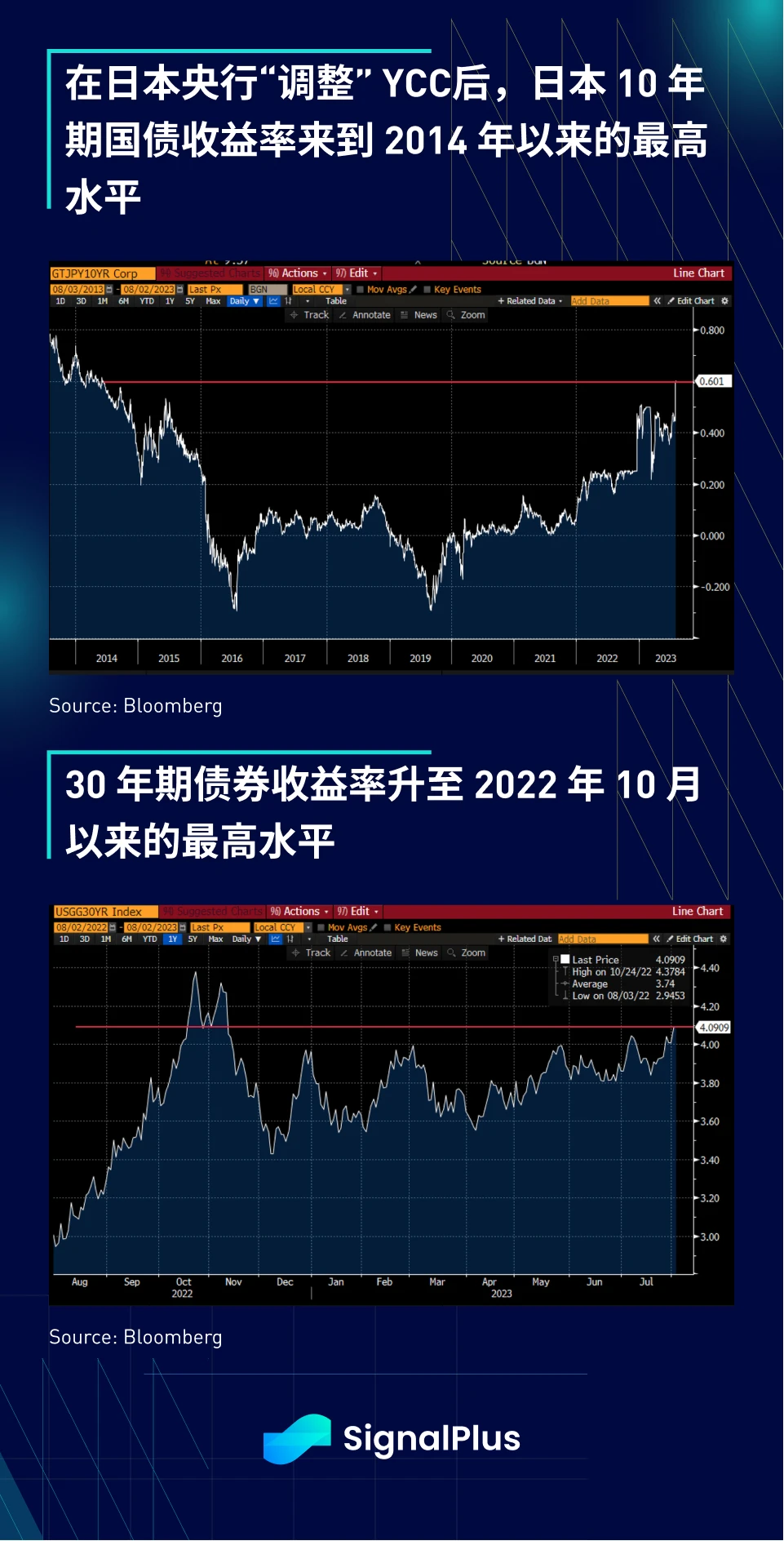 SignalPlus宏观研报(20230802)：宏观数据疲软，BTC继续小幅盘整